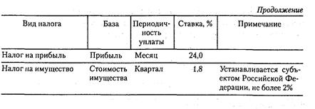 Тема6.. ОКРУЖАЮЩАЯ СРЕДА ИНВЕСТИЦИОННОГО ПРОЕКТА - student2.ru