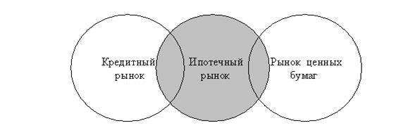 фбгоу впо ростовский государственный - student2.ru