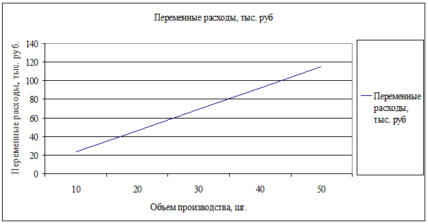 Теоретическая часть курсового проекта. Анализ безубыточности, порог рентабельности, запас финансовой прочности - student2.ru