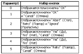 Тип кнопки в окне сообщений - student2.ru