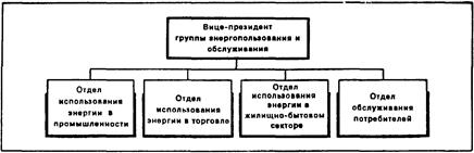 типы организационных управленческих структур - student2.ru