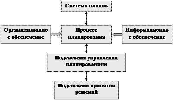 Типы политических стратегий - student2.ru