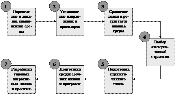 Типы политических стратегий - student2.ru