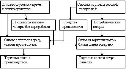 Торговое предприятие как субъект коммерческой деятельности на рынке товаров и услуг - student2.ru