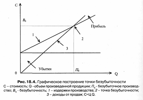 Традиционные (простые) методы оценки инвестиций - student2.ru