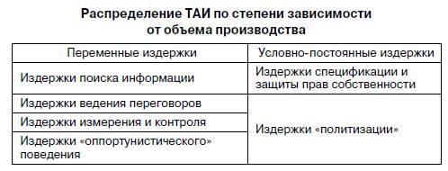 Трансакционные издержки в логистических системах - student2.ru