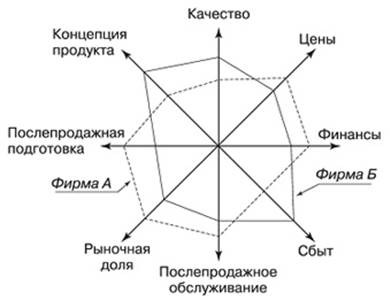 ТРЕБОВАНИЯ К ОФОРМЛЕНИЮ РЕФЕРАТА. Реферат выполняется в печатной форме в объеме 10-15 страниц - student2.ru