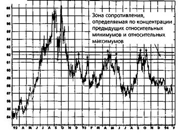 трендовые линии, коридоры и внутренние трендовые линии - student2.ru