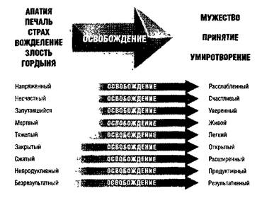 Третья альтернатива: освобождение - student2.ru