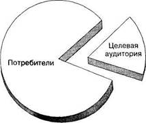 Творческое резюме и креативная стратегия - student2.ru