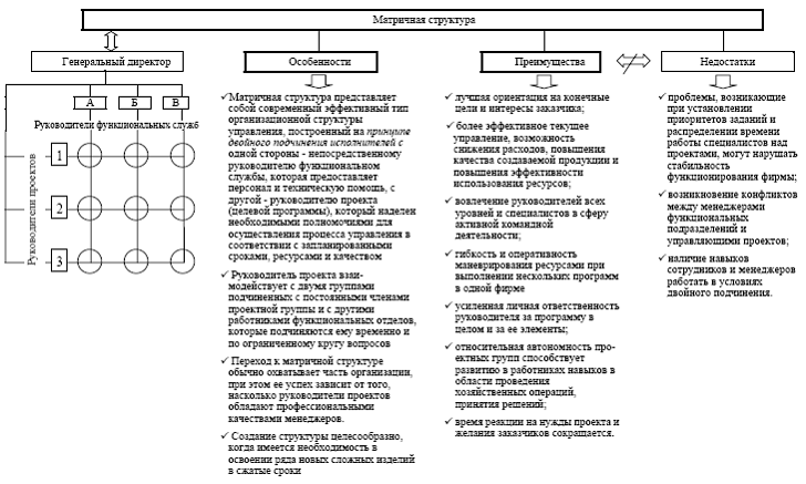 U функциональная структура - student2.ru