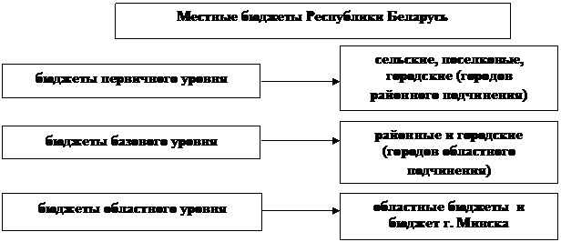 Учебная программа по специальности - student2.ru