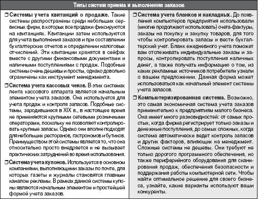 Учет и выполнение заказов. Кратко опишите систему приема и выполнения заказов - student2.ru