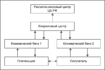 Учет конверсионных операций - student2.ru