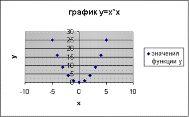 Удаление ,перемещение и копирование документов. - student2.ru