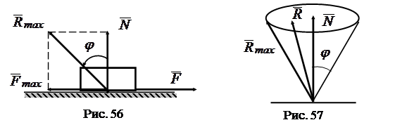 Угол трения. Конус трения - student2.ru