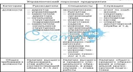 Управленческий персонал предприятия - student2.ru