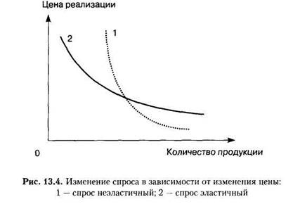 Управление ценами на новые изделия и корректировка действующих цен - student2.ru