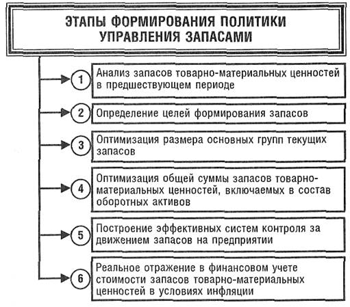 управление дебиторской задолженностью - student2.ru