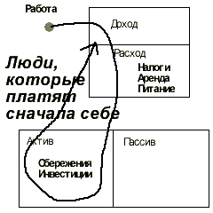 Управление денежным потоком (движением денежной наличности). - student2.ru