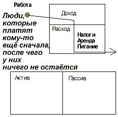 Управление денежным потоком (движением денежной наличности). - student2.ru