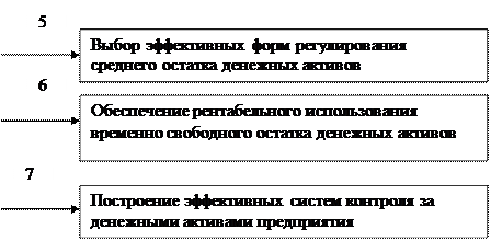 Управление денежными средствами и их эквивалентами - student2.ru