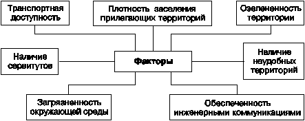 Управление муниципальными землями - student2.ru