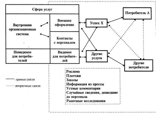 Управление обслуживающим персоналом - student2.ru