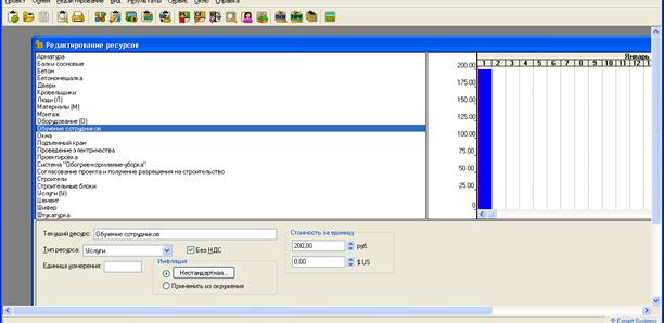 Управление проектом «ОАО Ниф-Ниф» в программной среде Microsoft Project - student2.ru