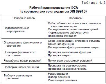 Управление затратами на основе функционально-стоимостного анализа - student2.ru