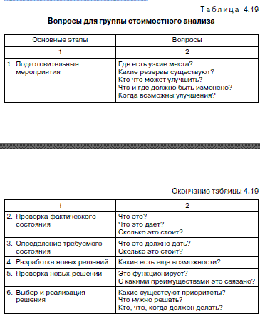 Управление затратами на основе функционально-стоимостного анализа - student2.ru
