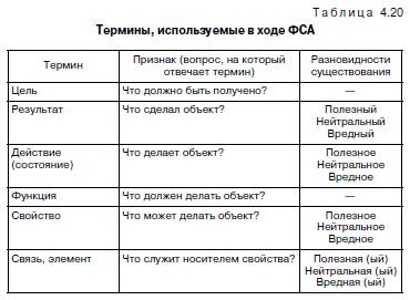 Управление затратами на основе функционально-стоимостного анализа - student2.ru