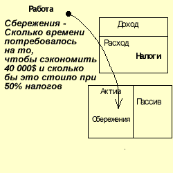 УРОК 5: Богатые изобретают деньги - student2.ru