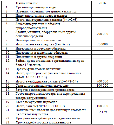 условия найма работников и график работы 2 страница - student2.ru