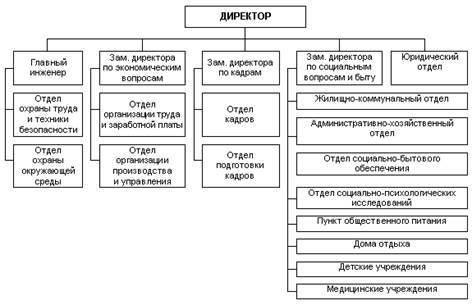 Условия поставки и расчетов. - student2.ru