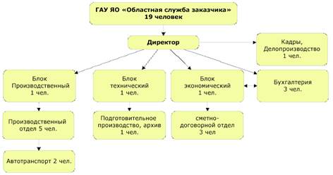 Условия поставки и расчетов. - student2.ru