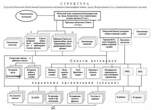 Условия поставки и расчетов. - student2.ru