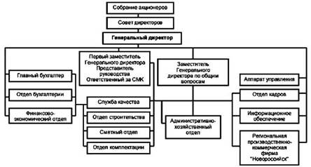 Условия поставки и расчетов. - student2.ru