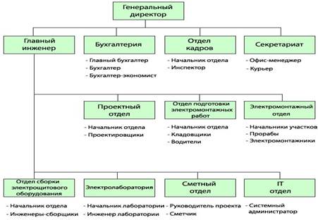 Условия поставки и расчетов. - student2.ru