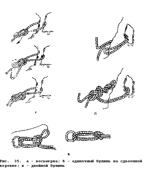 Узлы для привязывания веревки к открывающимся устройствам и открытым опорам (карабины, скальные выступы и т.д.) - student2.ru