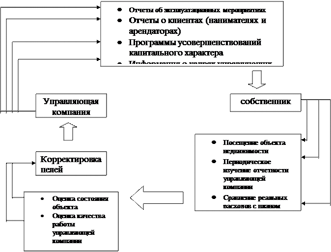 V. Налоги, начисляемые в пользу муниципальных властей - student2.ru