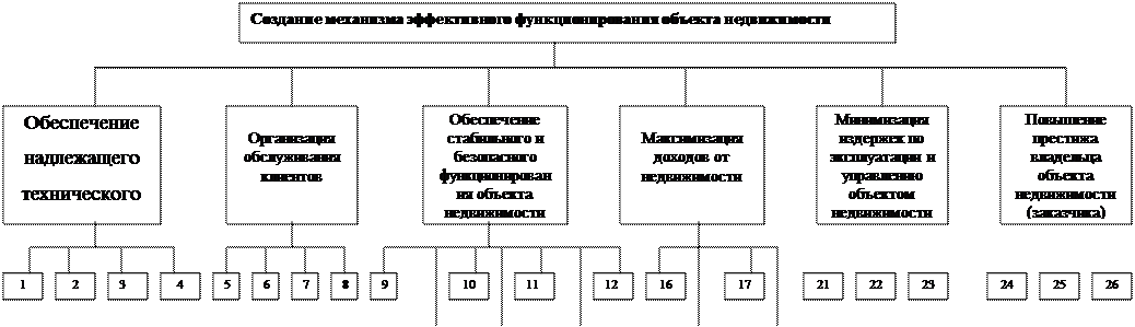 V. Налоги, начисляемые в пользу муниципальных властей - student2.ru