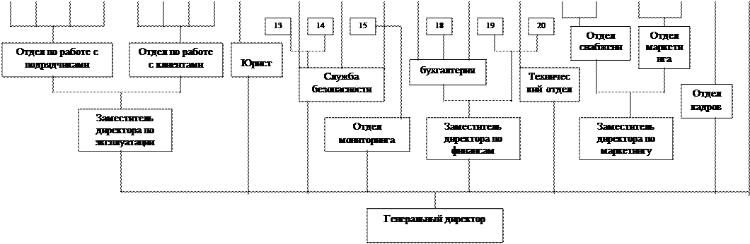 V. Налоги, начисляемые в пользу муниципальных властей - student2.ru