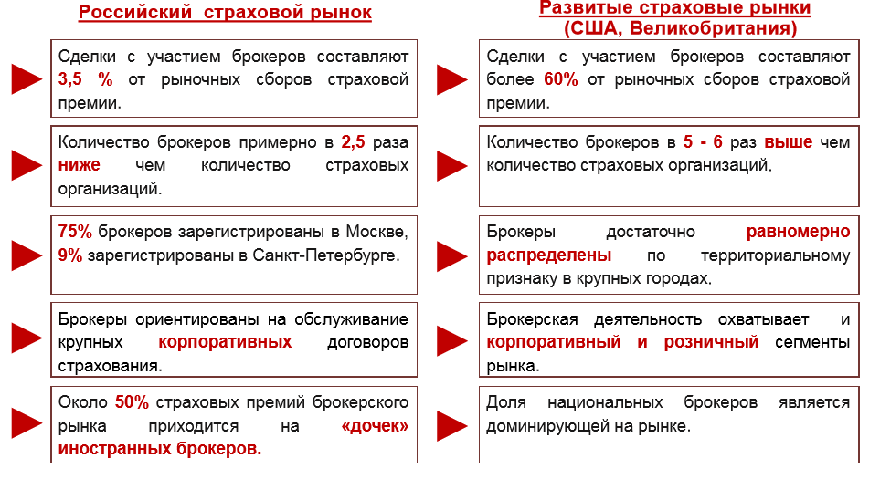 В области государственного надзора - student2.ru