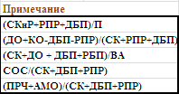 V. отчет студента о прохождении практики - student2.ru