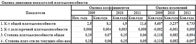 V. отчет студента о прохождении практики - student2.ru