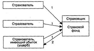 В отечественной литературе приводится ряд классификаций методов, использующихся при разработке решений. - student2.ru