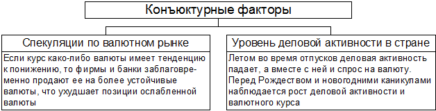 Валютный курс: сущность и курсообразующие факторы - student2.ru