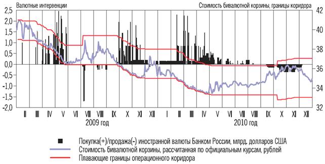 Валютный курс: сущность и курсообразующие факторы - student2.ru