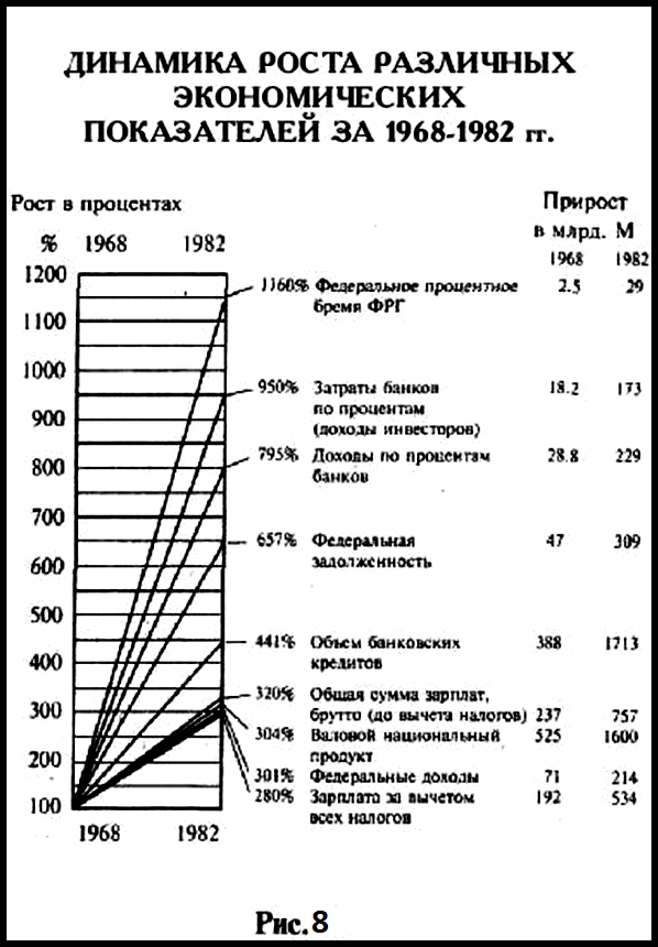 Важнейший фактор перераспределения богатства – это ростовщические проценты на деньги, которые ежедневно переводят деньги от тех, кто работает, к тем, кто владеет капиталом. - student2.ru